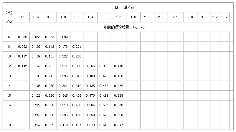 吉安合金钢管常用执行标准