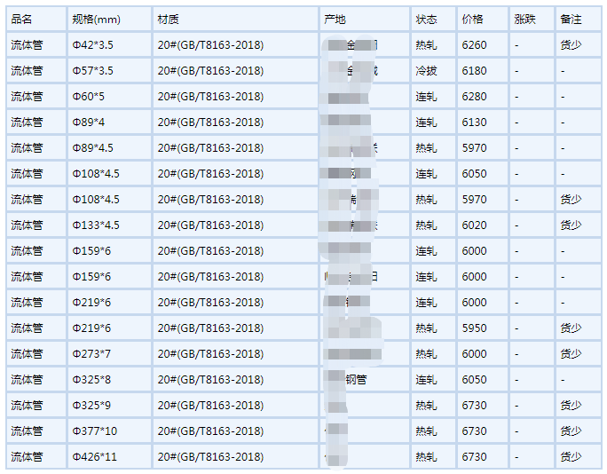 吉安无缝钢管6月6号行情